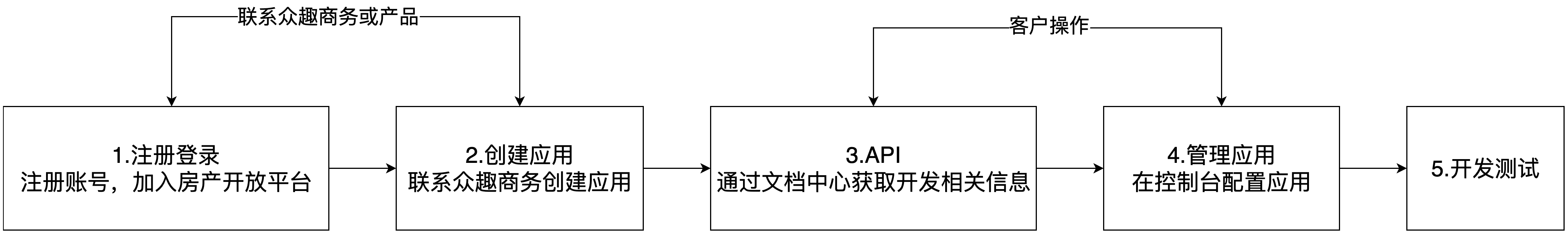 获取素材包业务对接流程说明-流程图