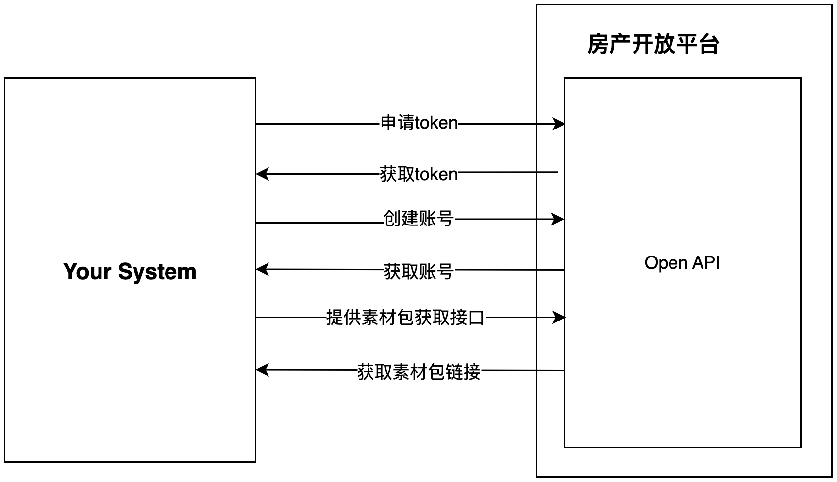 获取素材包业务对接流程说明-流程图 (1)