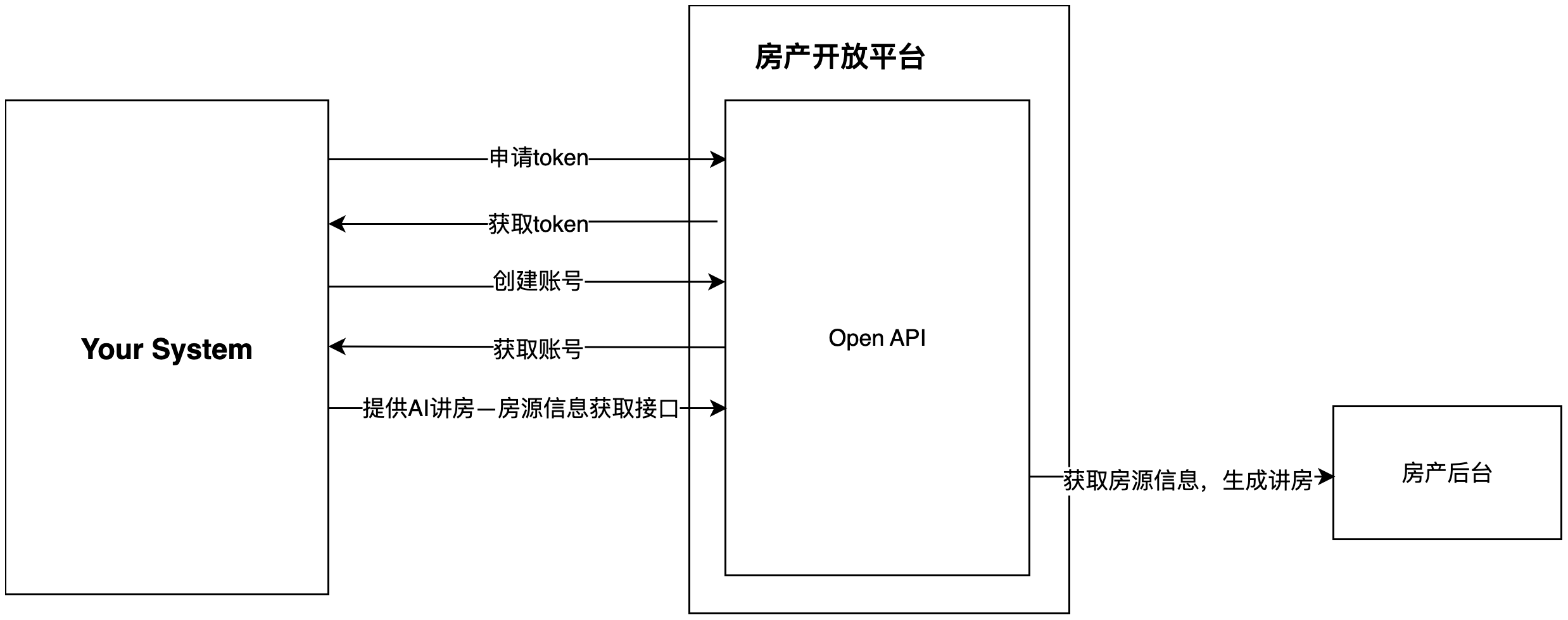 AI讲房业务对接流程概述-流程图 (1)