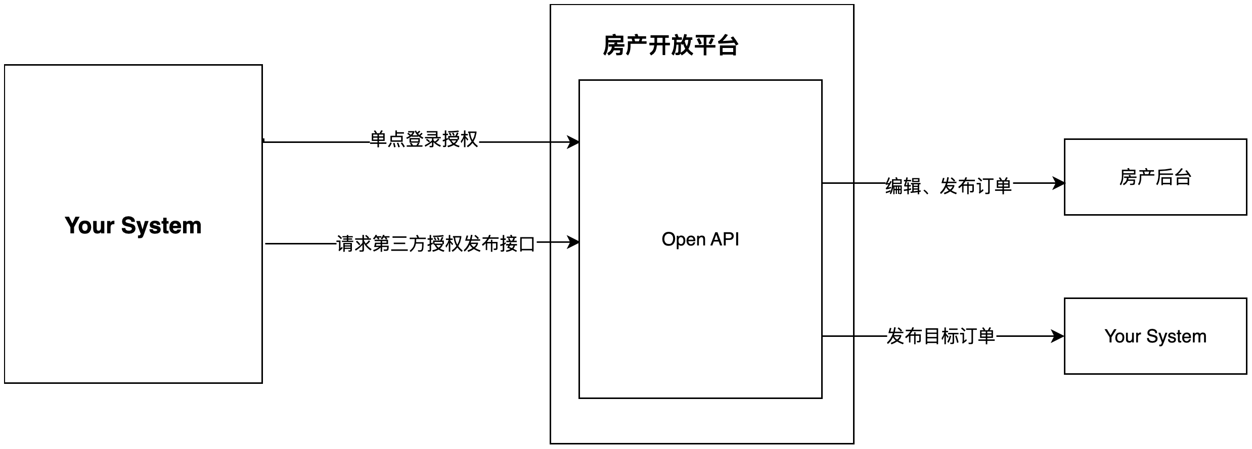 单点登录业务对接流程概述-流程图 (1)