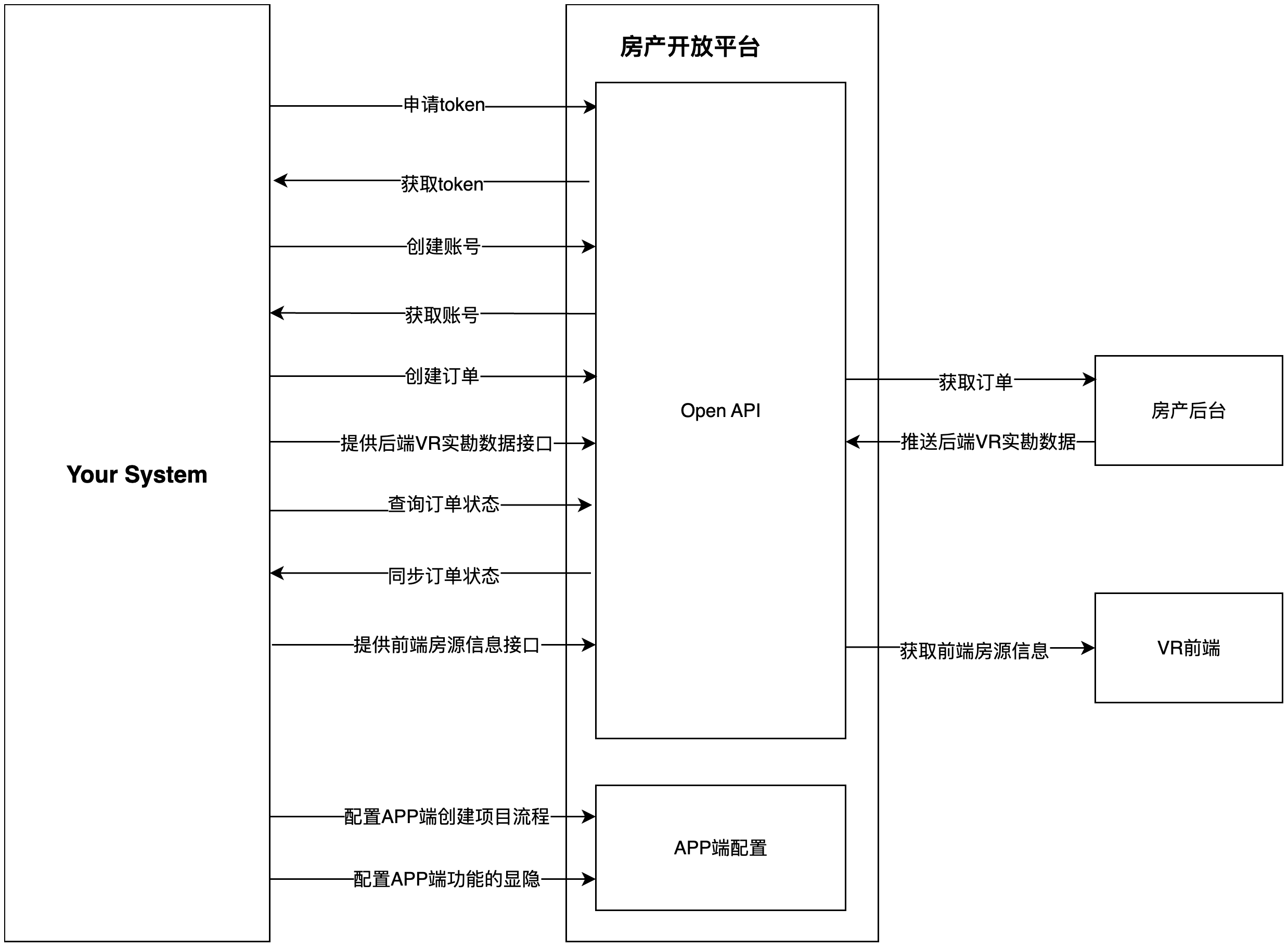 派单对接数据流转图