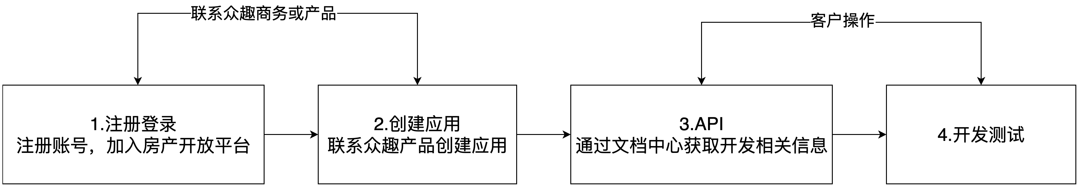 单点登录业务对接流程概述-流程图